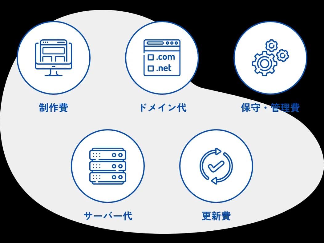 １ヶ月の無料サポート付き